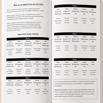 Quick Facts for NCLEX - Pharmacology Study Guide